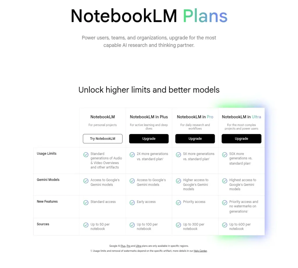 NotebookLM pricing
