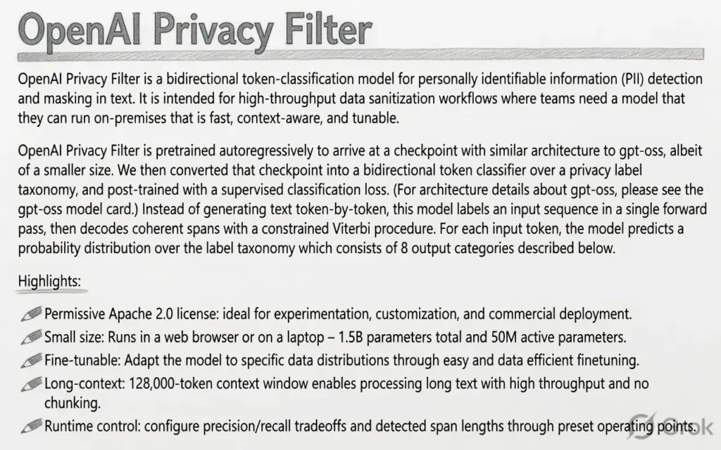 OpenAI Launches Privacy Filter