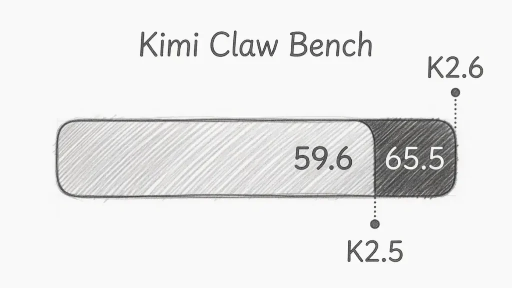 kimi k2.6 comparison